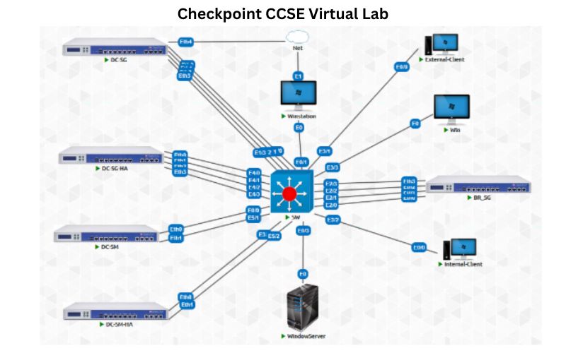 Checkpoint CCSE virtual Lab: Online Access
